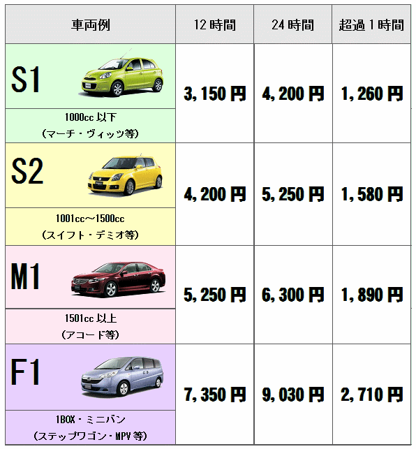 湘南レンタカー｜料金プラン